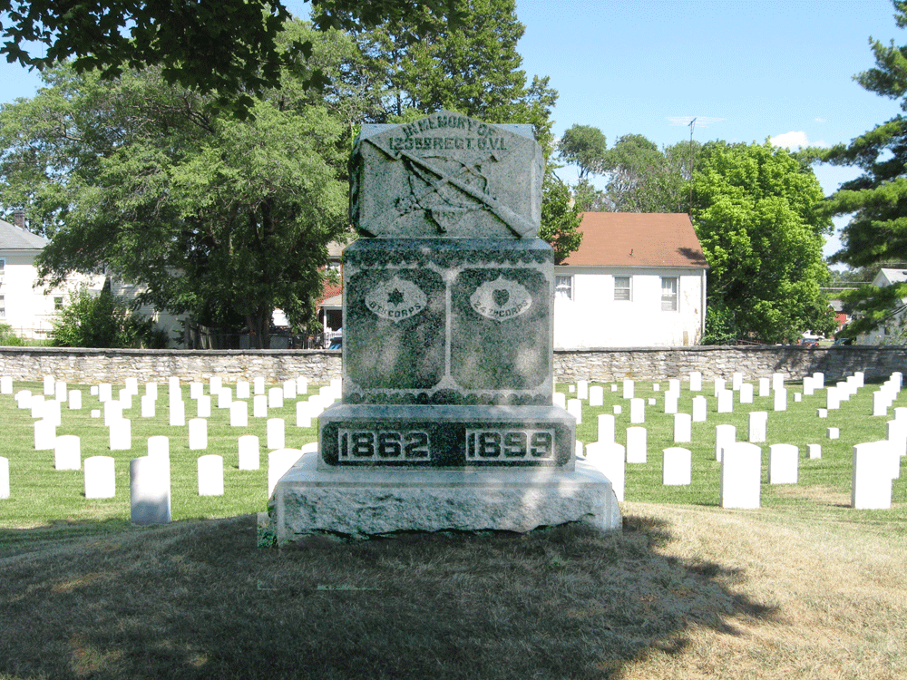 monument to the 123rd Ohio Volunteer Infantry Regiment